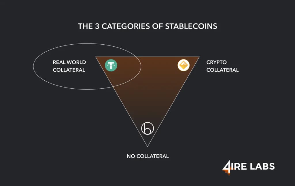 stablecoin categories