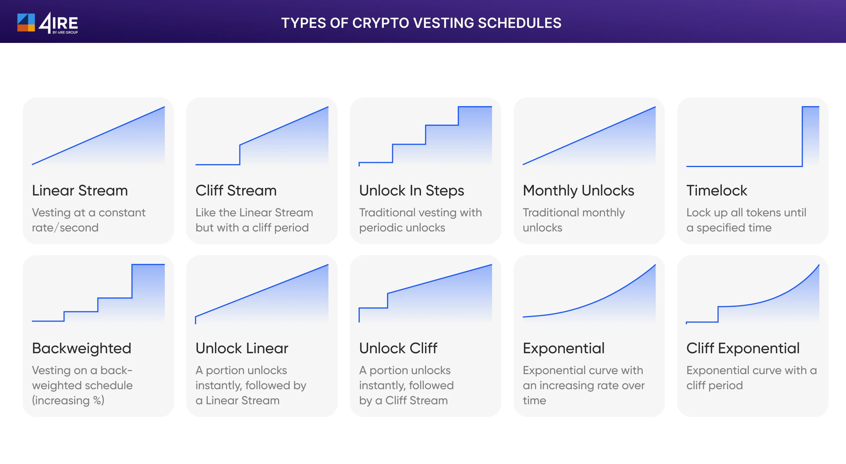 Types of Crypto Vesting Schedules