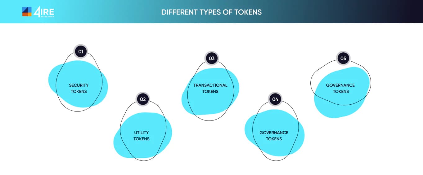 token types
