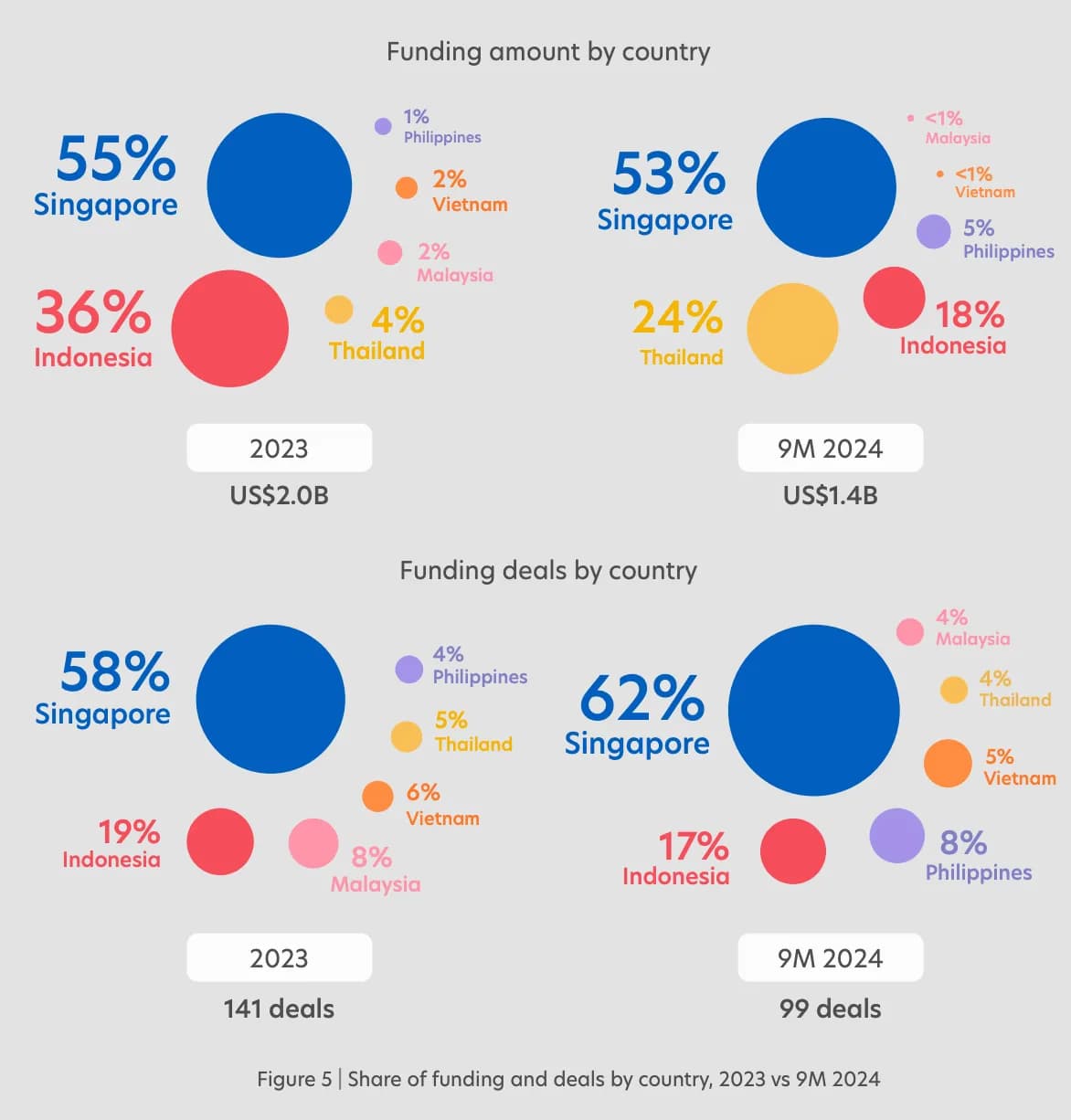 Singapore fintech sector overview, 2024