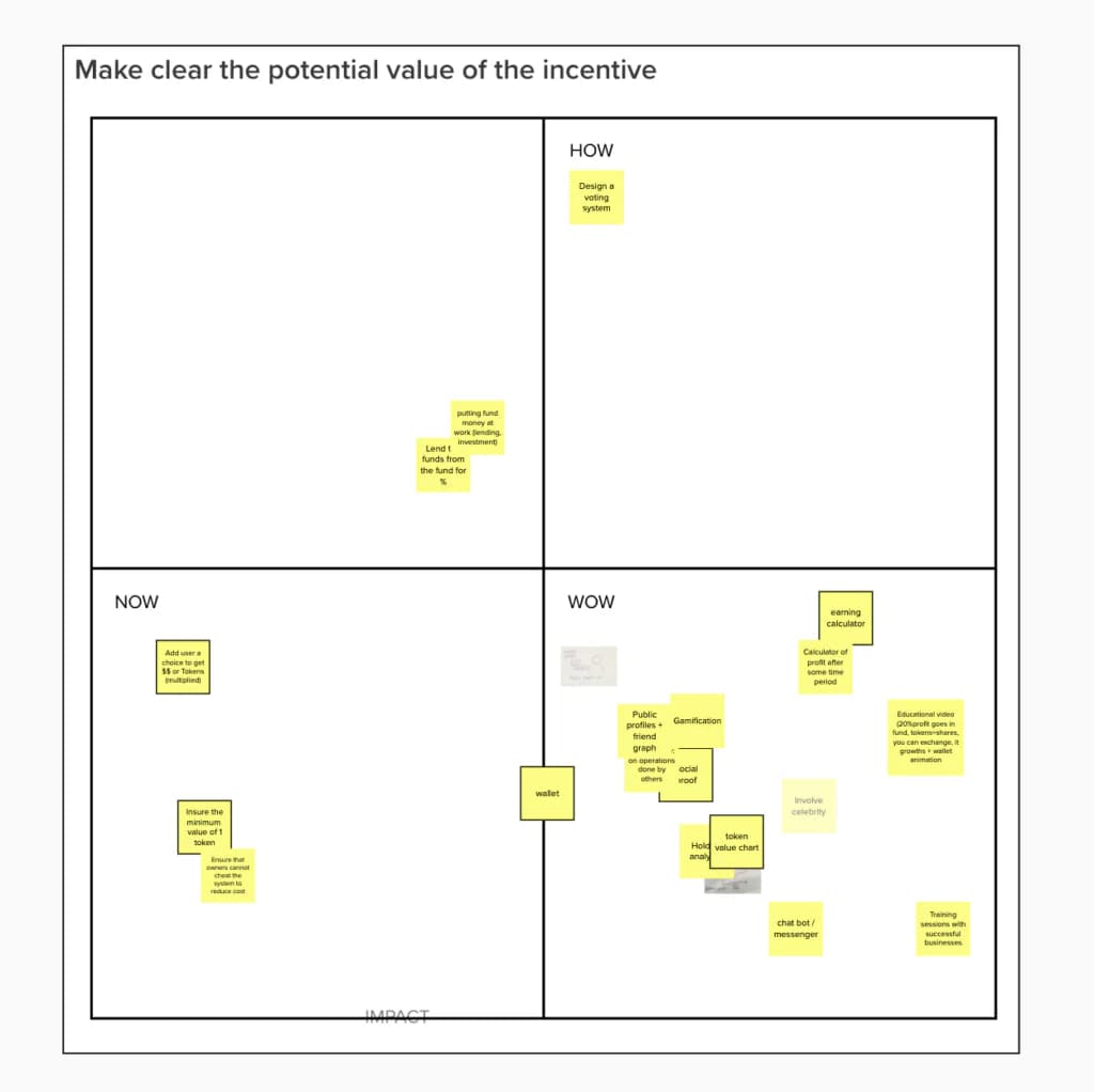 potential value of incentive