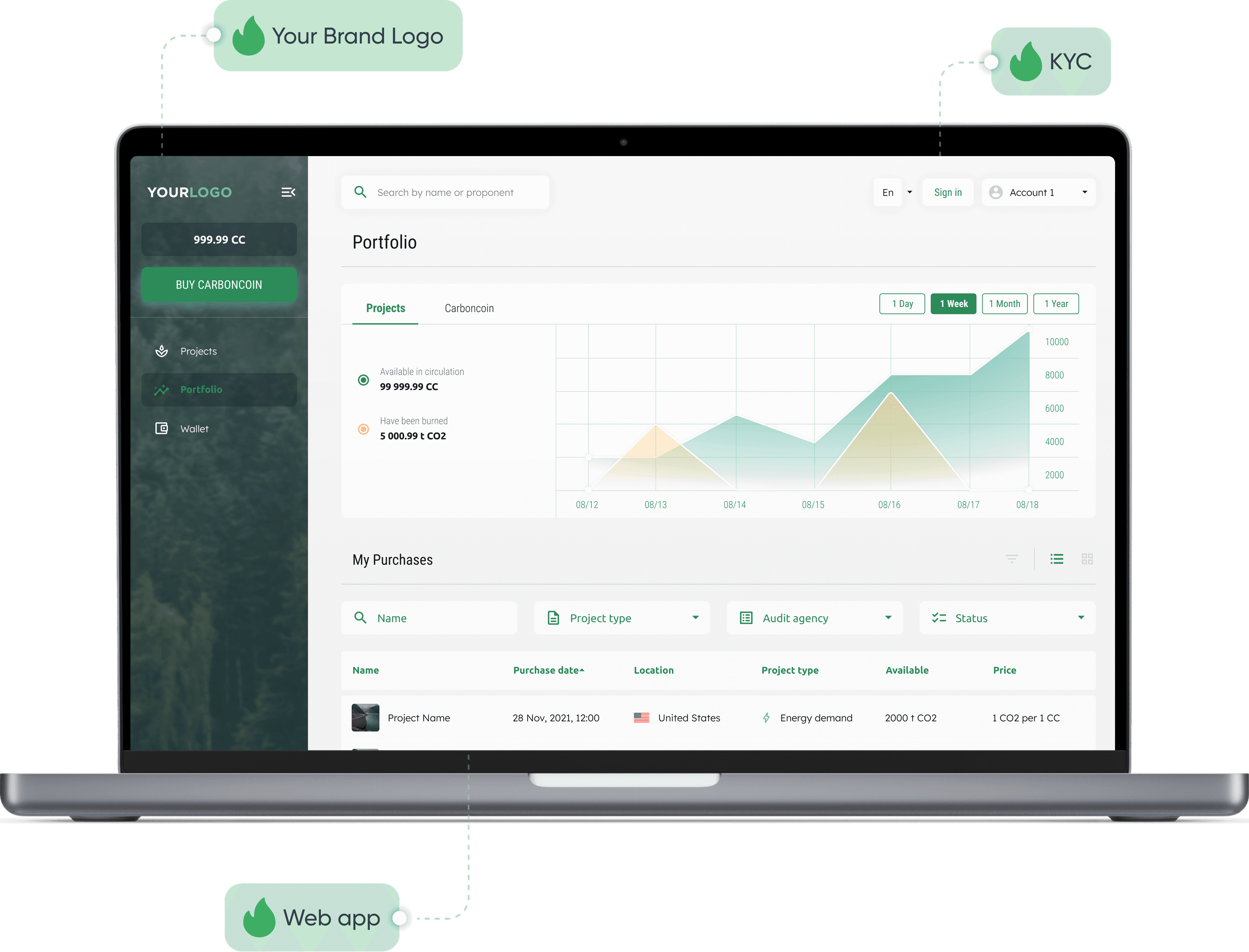Carbon Credit Marketplace desktop and laptop screens