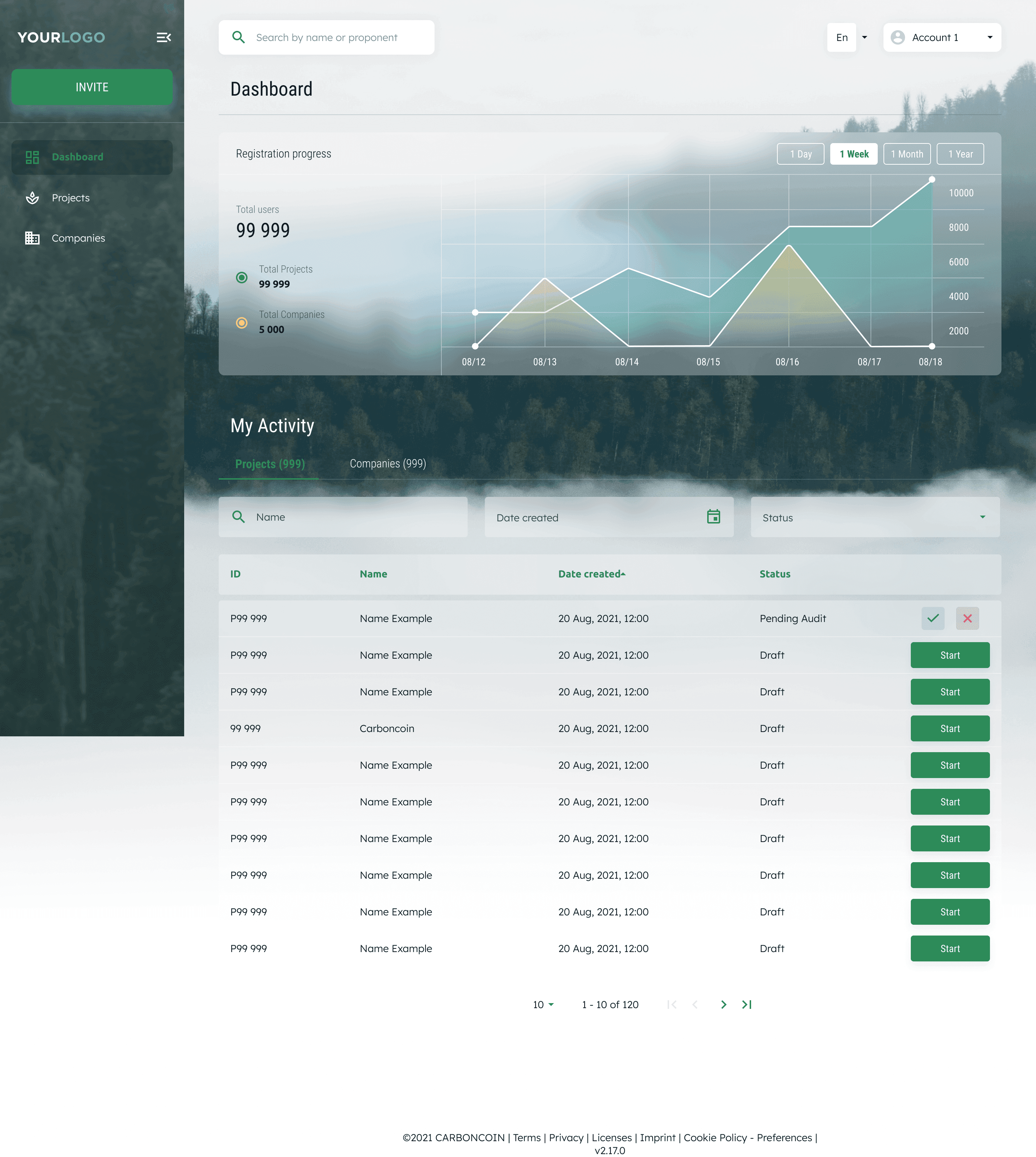 Admin dashboard screenshot