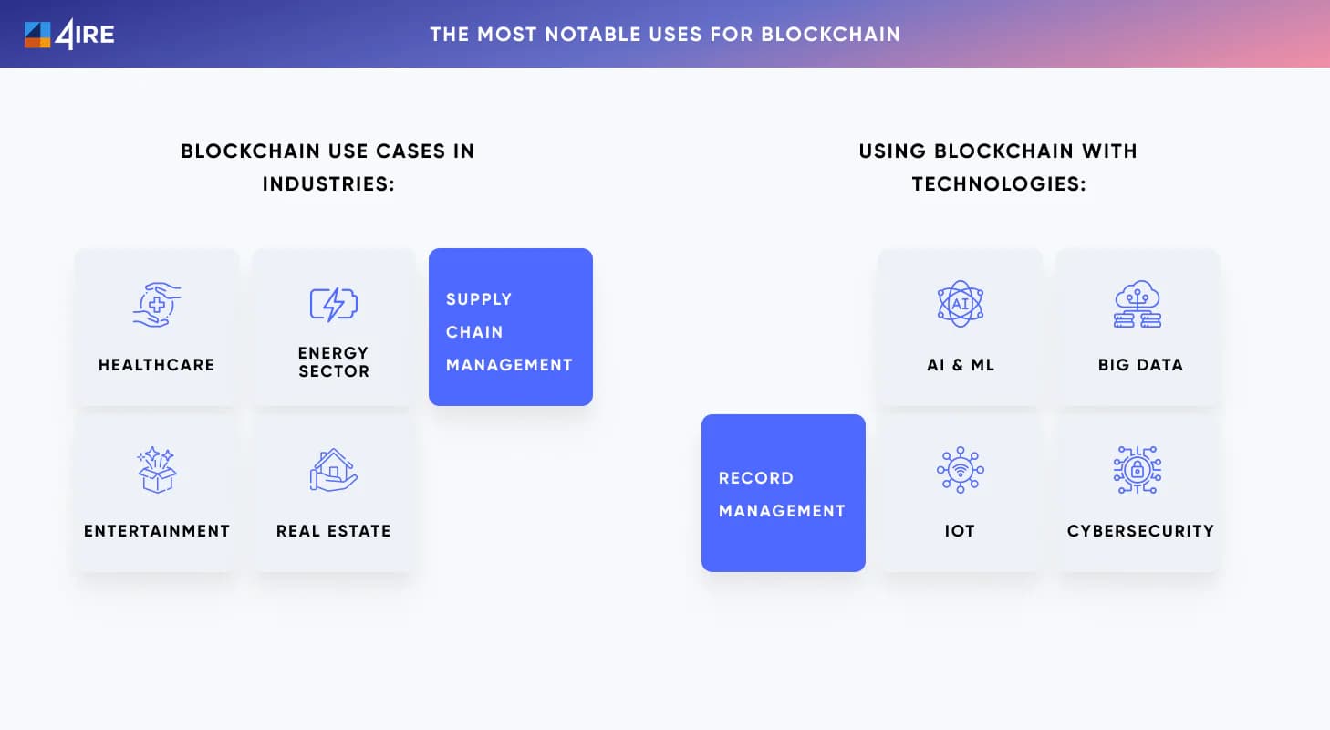 The most notable uses for blockchain