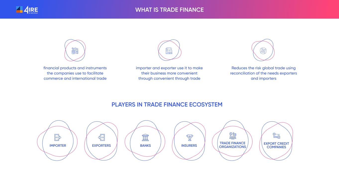 what is trade finance