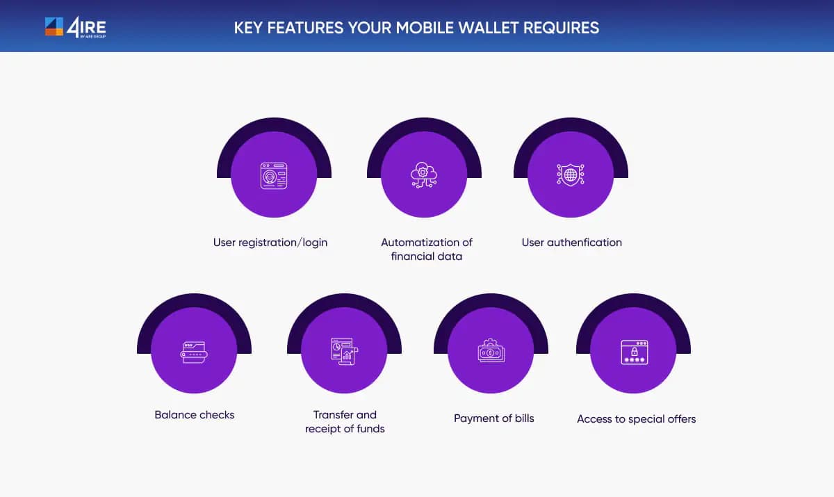 Key Features Your Mobile Wallet Requires