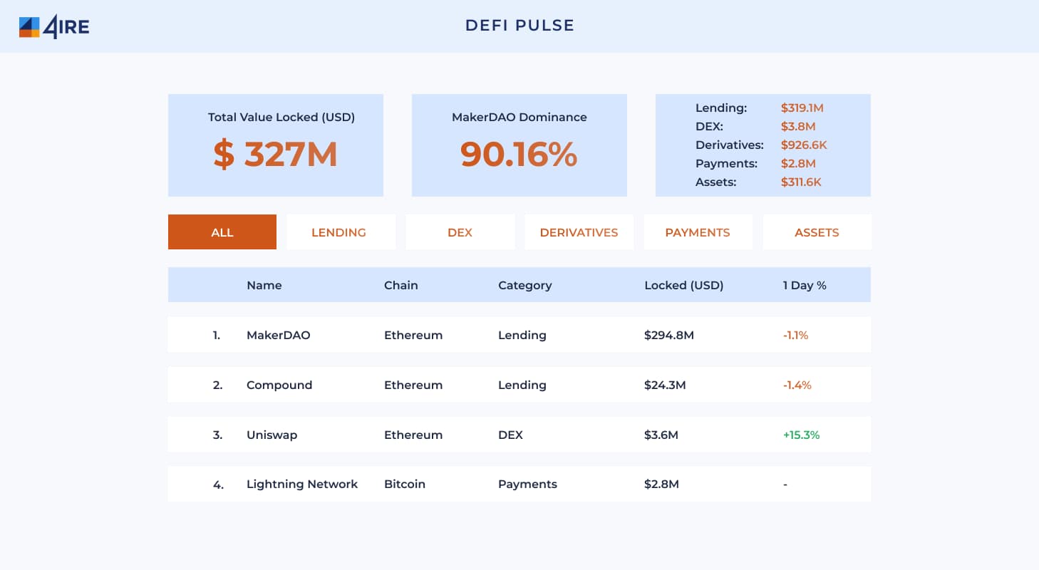 defi statistics