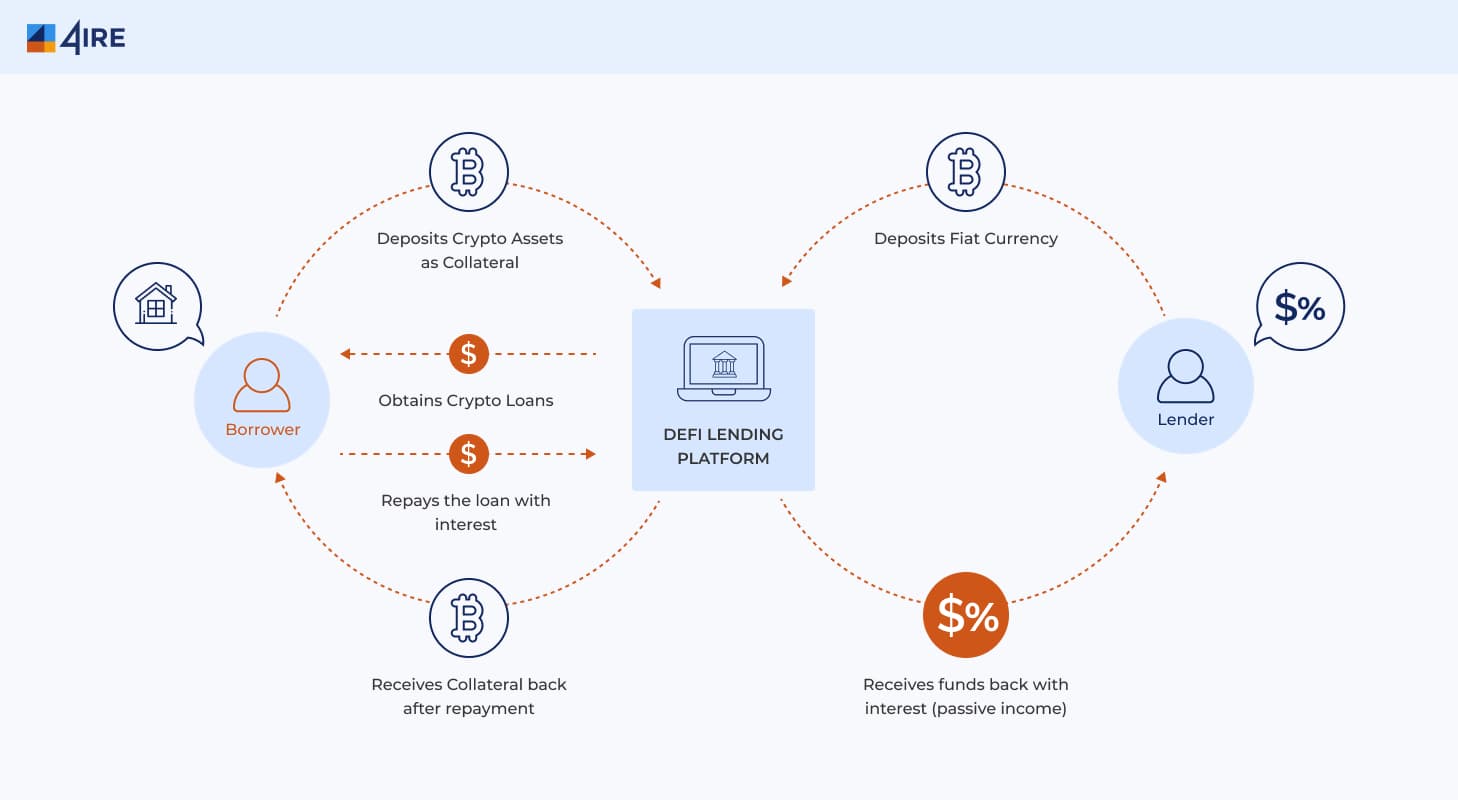defi lending