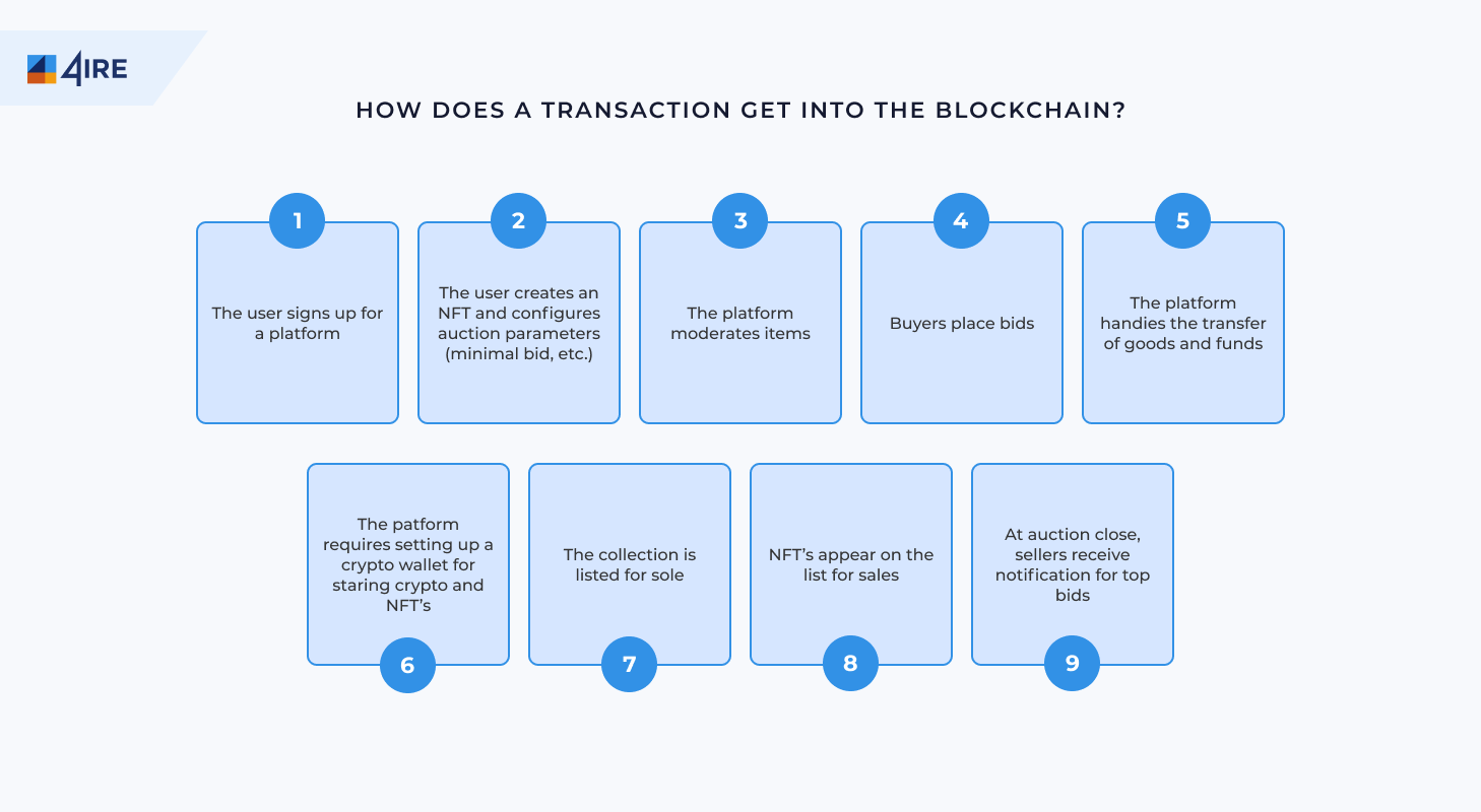 nft marketplace blockchain