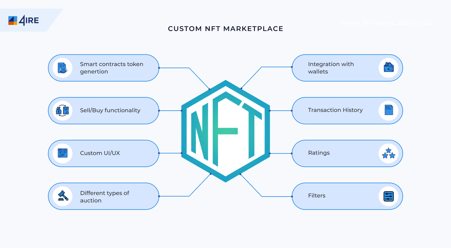 Building Your Own NFT Marketplace: A Guide to White Label Solutions