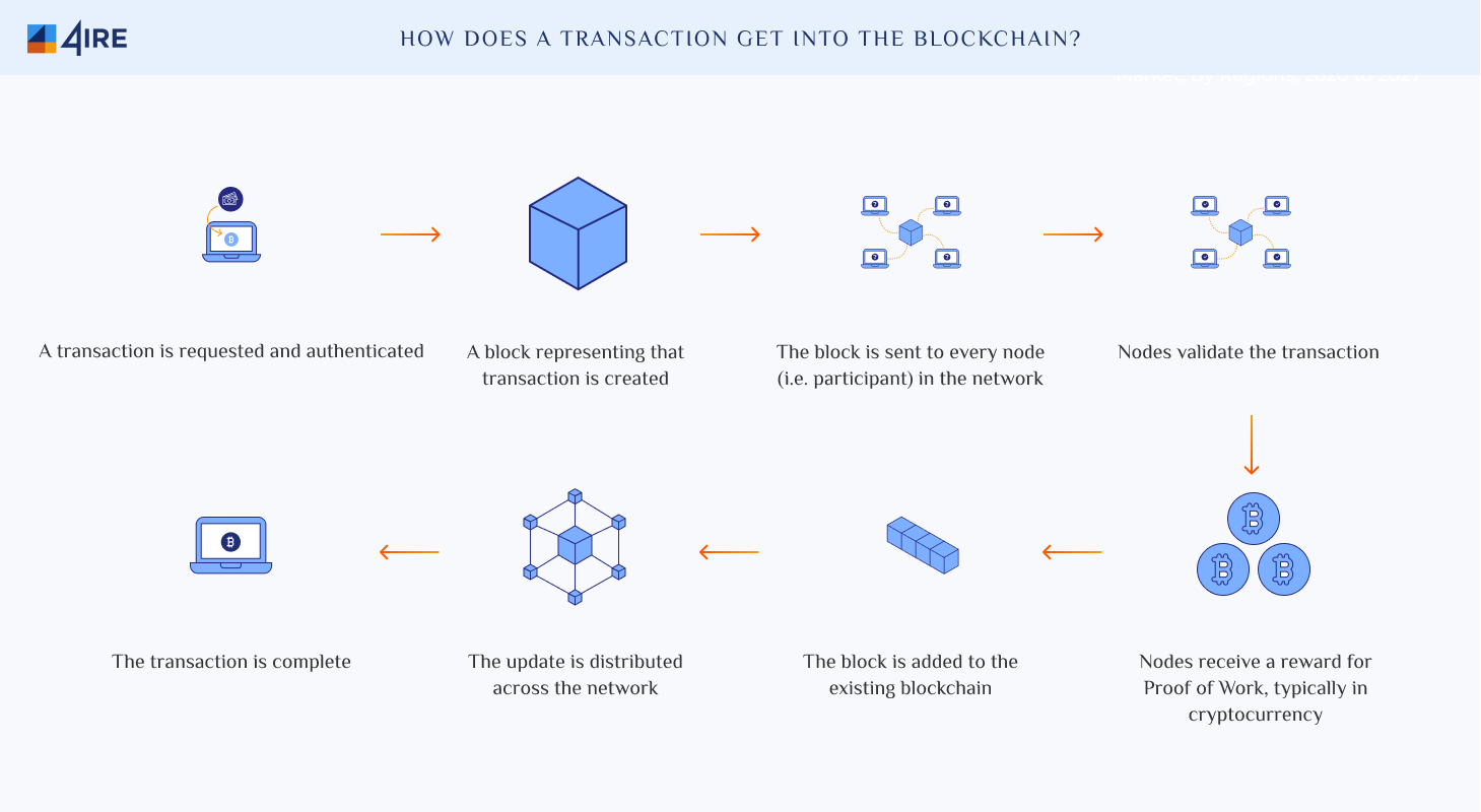 can swift be used in blockchain programming