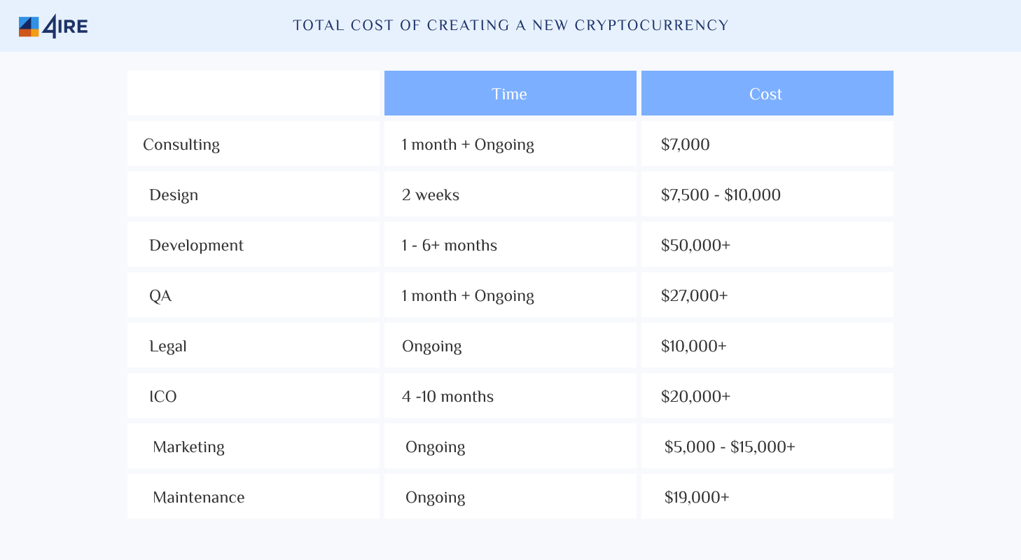 cryptocurrency Review