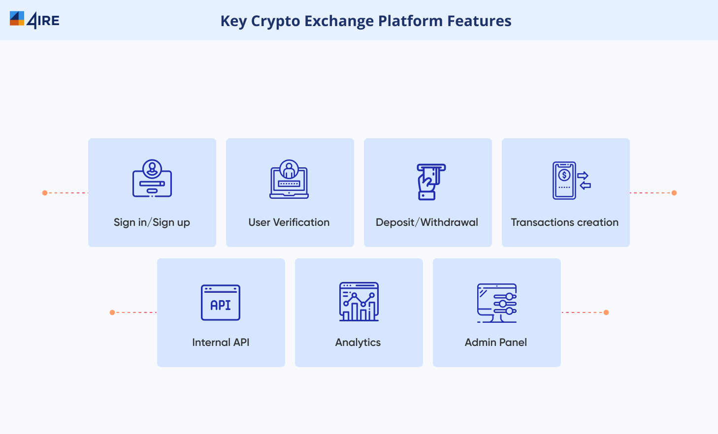 how to build cryptocurrency exchange platform