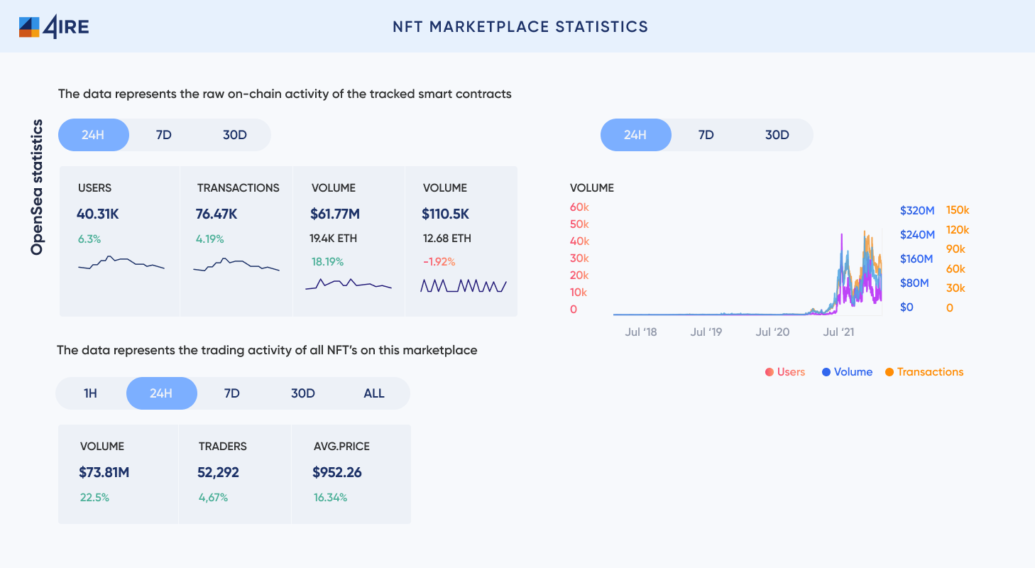 OpenSea NFT Marketplace: What It Is And How To Use It