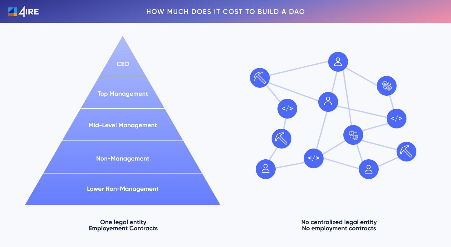 Building token-based rewards for success - Tribal