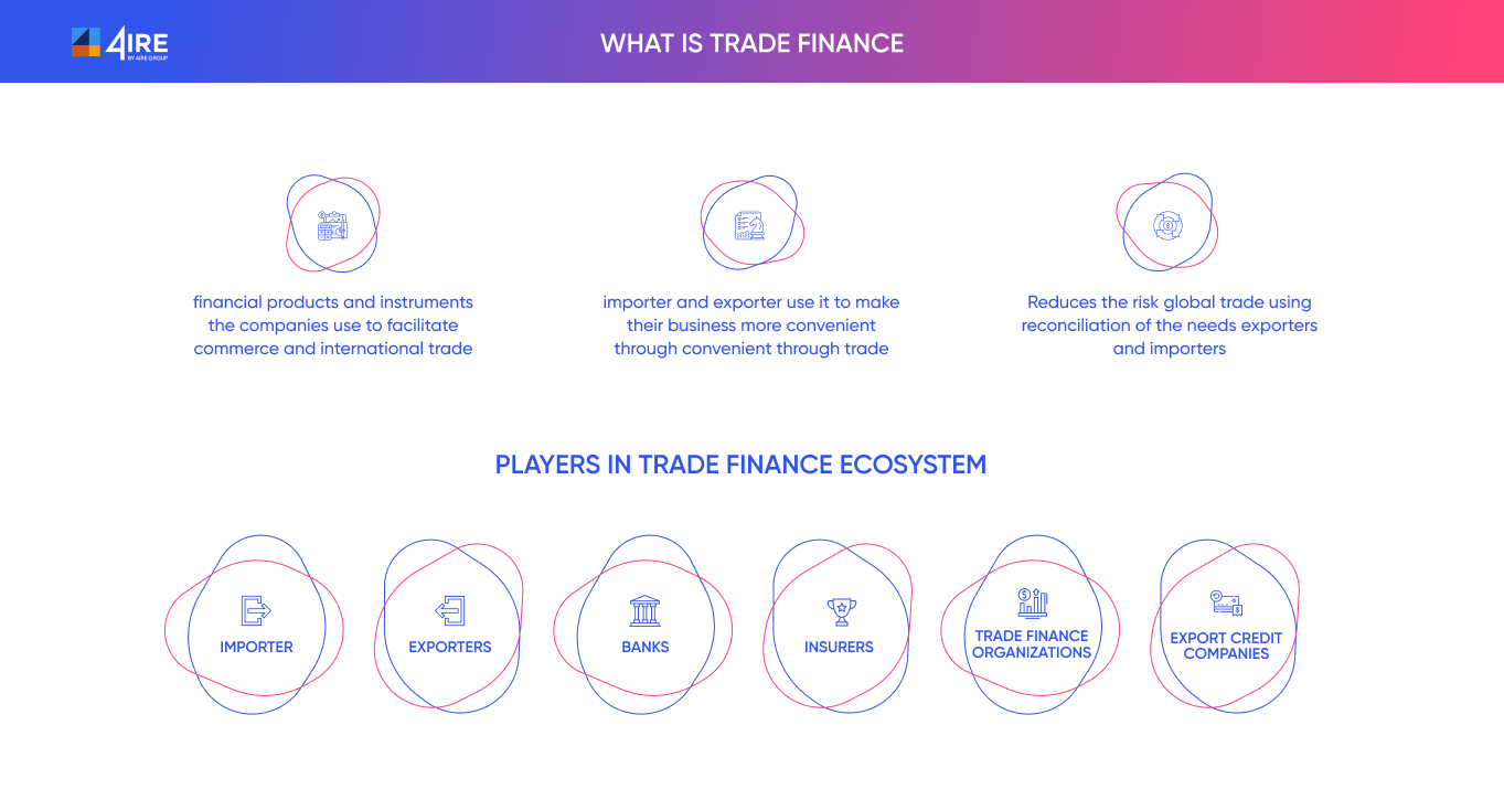 what is trade finance