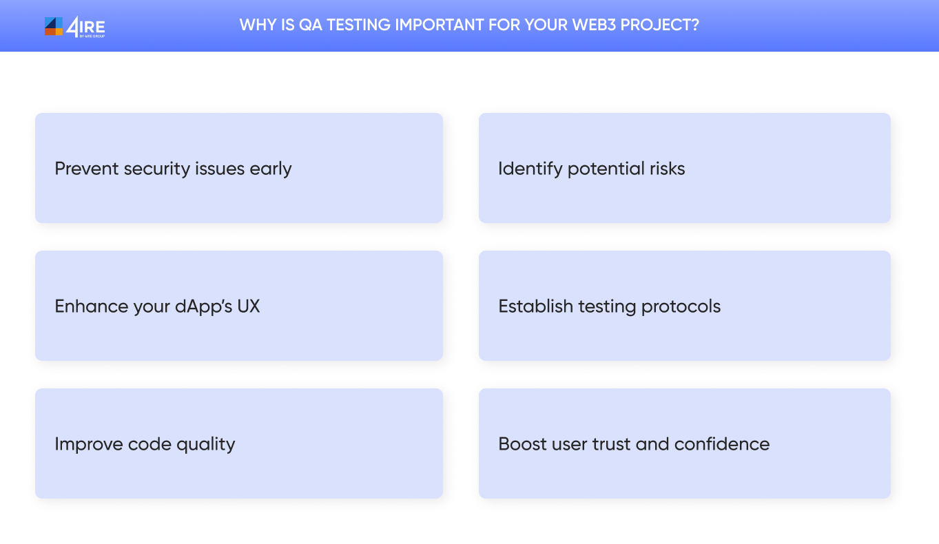 why is QA testing Important