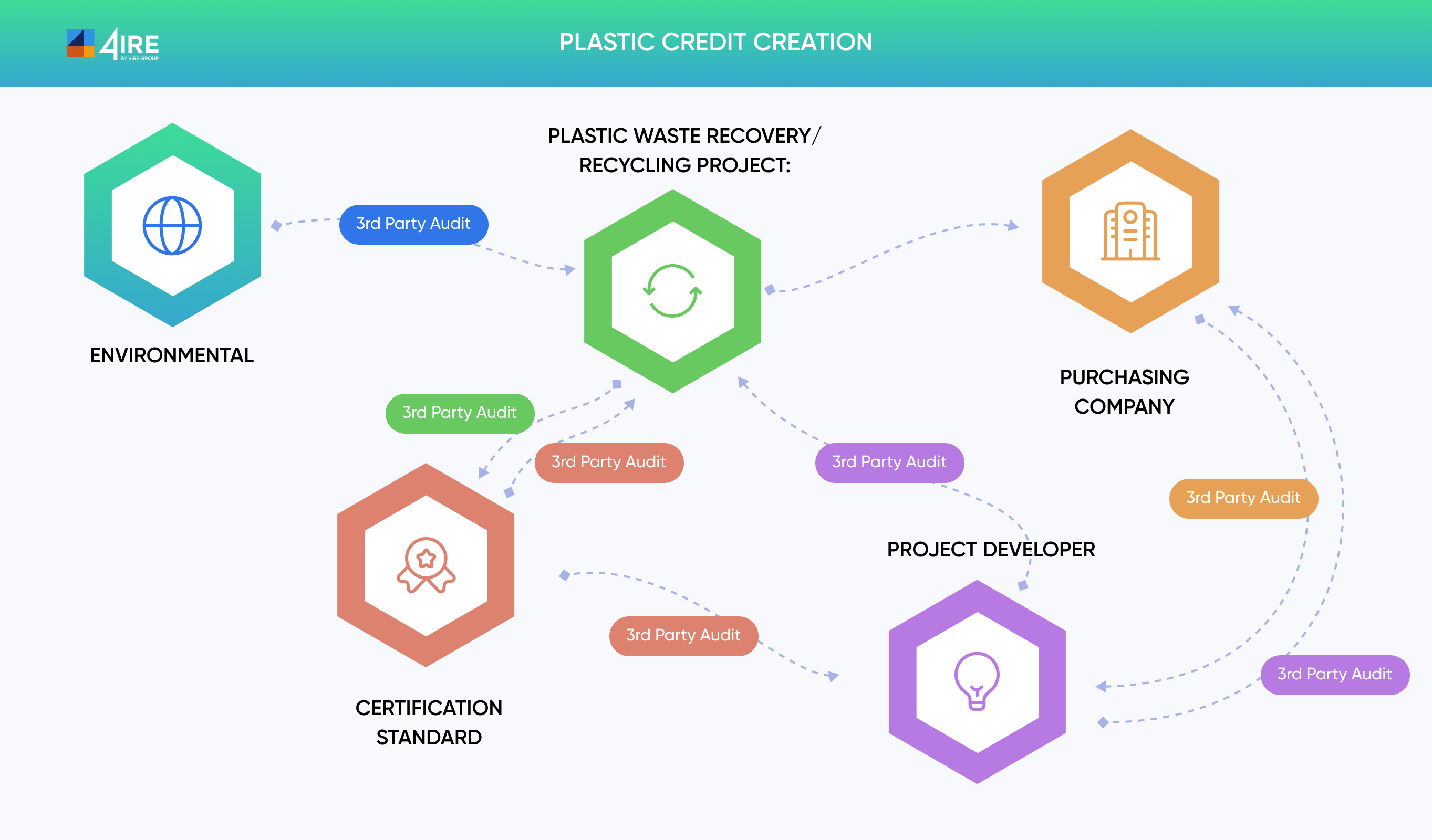 plastic credit creation