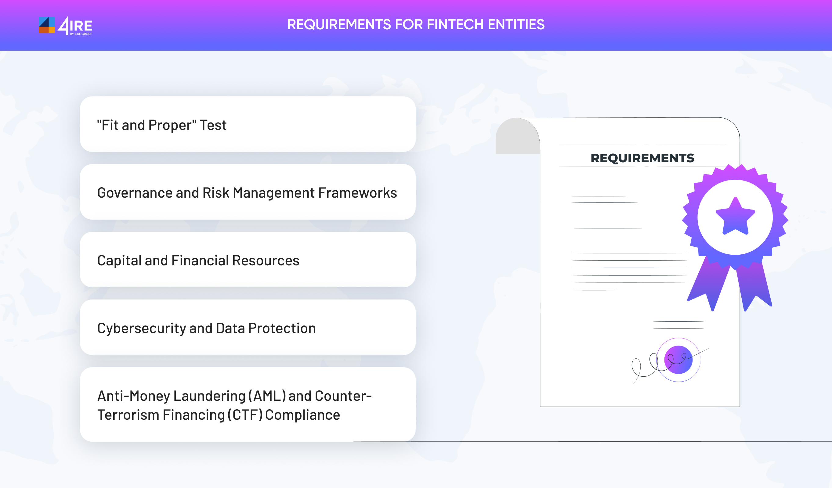 Requirements for financial entities