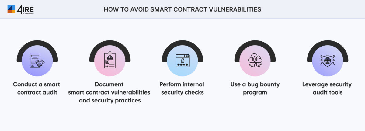 Practical aspects of auditing smart contracts for your project that you should consider.